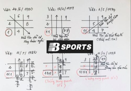 Hiểu đúng về nhân số học là gì? Hiểu đúng về nhân số học là gì?