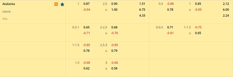 Tỷ lệ soi kèo Atalanta vs Lecce vòng 23, Serie A 22/23 Tỷ lệ soi kèo Atalanta vs Lecce vòng 23, Serie A 22/23