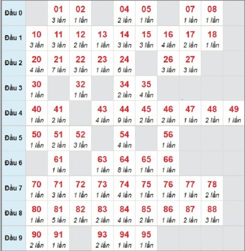 Soi cầu XSMB 20/02/2023, dự đoán kqxs miền bắc 20/02/2023
