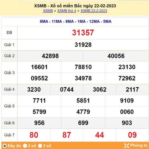 Soi cầu XSMB 23/02/2023, dự đoán kqxs miền bắc 23/02/2023