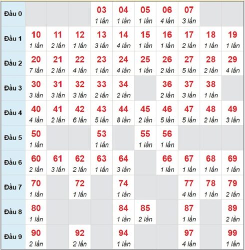 Soi cầu XSMB 26/02/2023 các cặp số lô tô được chơi nhiều nhất