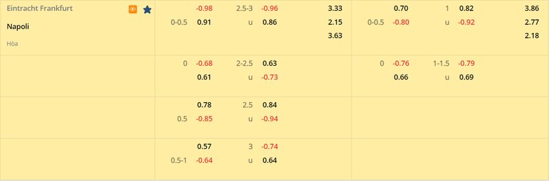 Tỷ lệ soi kèo Frankfurt vs Napoli vòng 1/8, Champions League 22/23 Tỷ lệ soi kèo Frankfurt vs Napoli vòng 1/8, Champions League 22/23