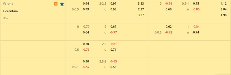 Tỷ lệ soi kèo Hellas Verona vs Fiorentina vòng 24, Serie A 22/23 Tỷ lệ soi kèo Hellas Verona vs Fiorentina vòng 24, Serie A 22/23