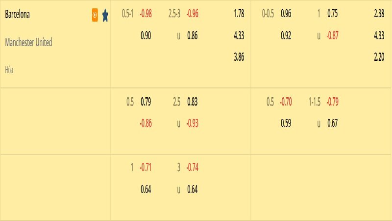 Tỷ lệ soi kèo Barcelona vs MU vòng 1/16, Europa League 22/23 Tỷ lệ soi kèo Barcelona vs MU vòng 1/16, Europa League 22/23