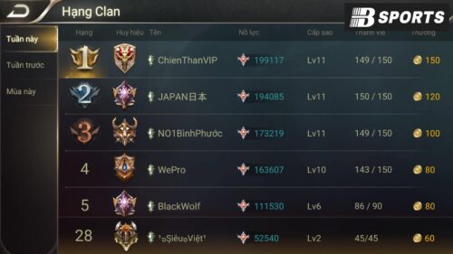 Cách tạo nên một Clan là gì Cách tạo nên một Clan là gì
