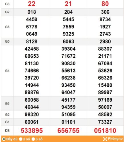 Soi cầu XSMT 05/03/2023, hướng dẫn xem kết quả 05/03/2023 tiện lợi