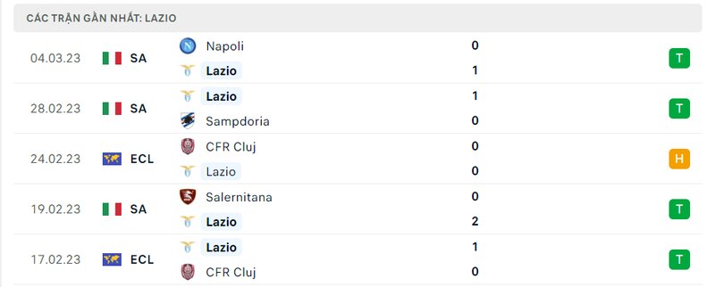 Thành tích 5 trận vừa qua của Lazio Thành tích 5 trận vừa qua của Lazio