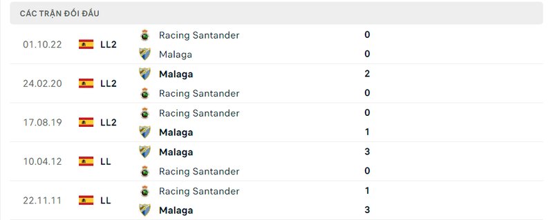 Kết quả đối đầu giữa Malaga vs Racing Santander trước kia Kết quả đối đầu giữa Malaga vs Racing Santander trước kia
