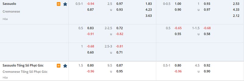 Tỷ lệ soi kèo Sassuolo vs Cremonese vòng 25, Serie A 22/23 Tỷ lệ soi kèo Sassuolo vs Cremonese vòng 25, Serie A 22/23
