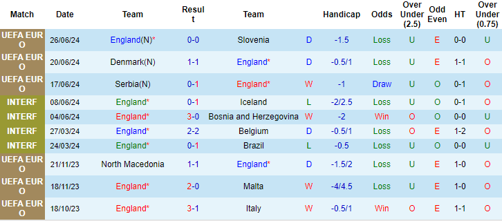 soi kèo Anh vs Slovakia, soi kèo bóng đá, soi kèo