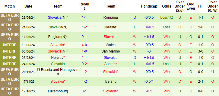 soi kèo Anh vs Slovakia, soi kèo bóng đá, soi kèo