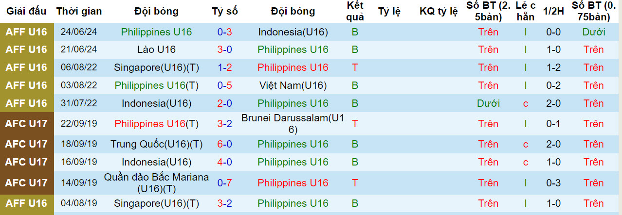 soi kèo Philippines U16 vs Singapore U16, soi kèo, soi kèo bóng đá