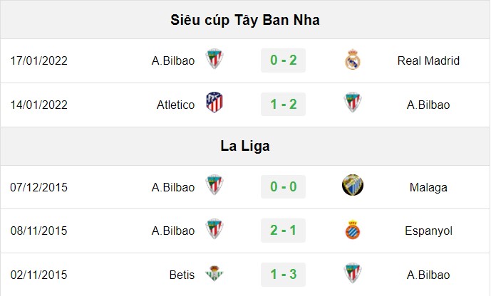 soi kèo Athletic Bilbao vs Sevilla, soi kèo, nhận định bóng đá, Bsports