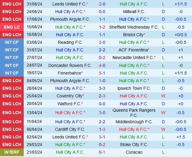 soi kèo Hull vs Sheffield United, soi kèo, nhận định bóng đá, Bsports