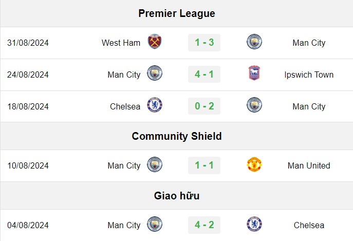 soi kèo Man City vs Brentford, soi kèo, nhận định bóng đá, Bsports