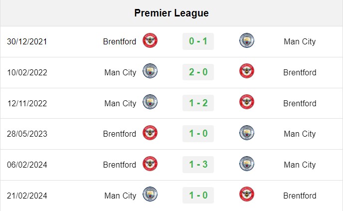 soi kèo Man City vs Brentford, soi kèo, nhận định bóng đá, Bsports