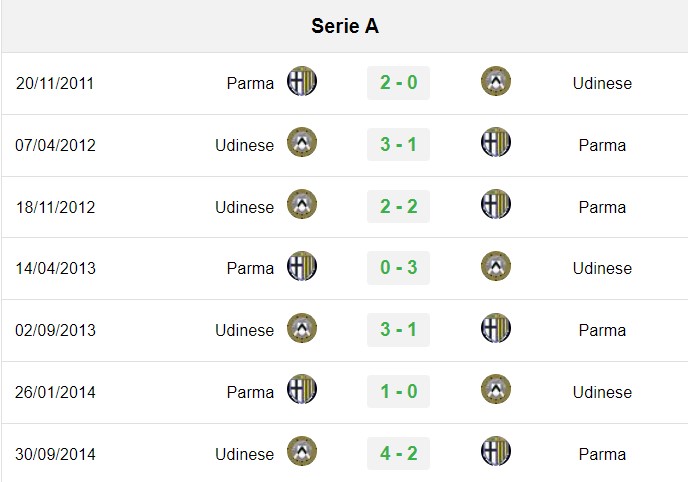 soi kèo Parma vs Udinese, soi kèo, nhận định bóng đá, Bsports