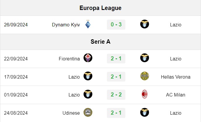 soi kèo Torino vs Lazio, soi kèo, nhận định bóng đá, Bsports