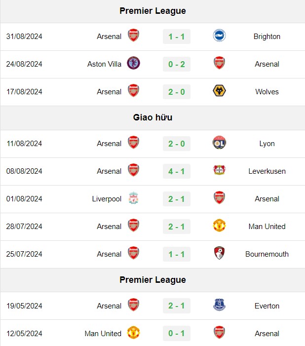 soi kèo Tottenham vs Arsenal, soi kèo, nhận định bóng đá, Bsports