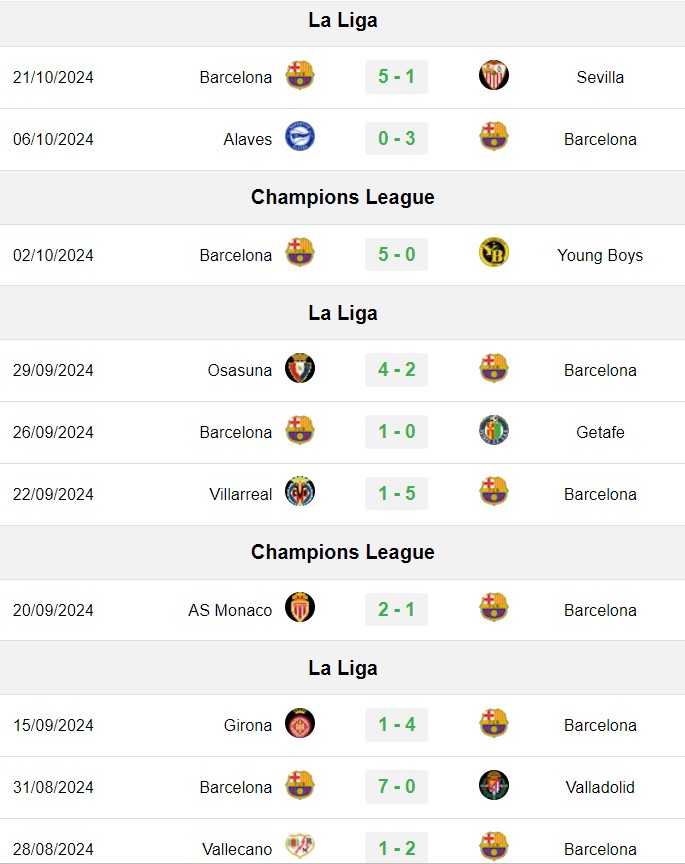 soi kèo Barca vs Bayern Munich, soi kèo, nhận định bóng đá, Bsports
