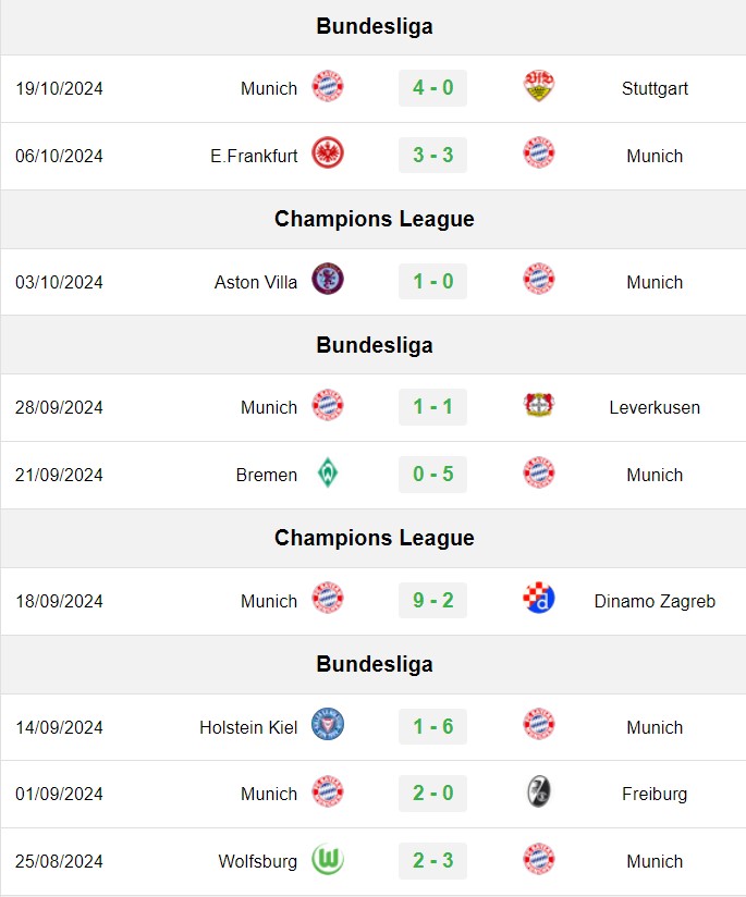 soi kèo Barca vs Bayern Munich, soi kèo, nhận định bóng đá, Bsports