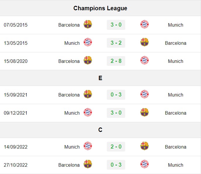 soi kèo Barca vs Bayern Munich, soi kèo, nhận định bóng đá, Bsports