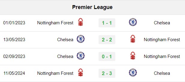 soi kèo Chelsea vs Nottingham, soi kèo, nhận định bóng đá, Bsports