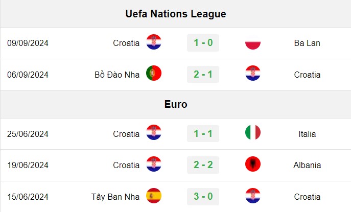 soi kèo Croatia vs Scotland, soi kèo, nhận định bóng đá, Bsports