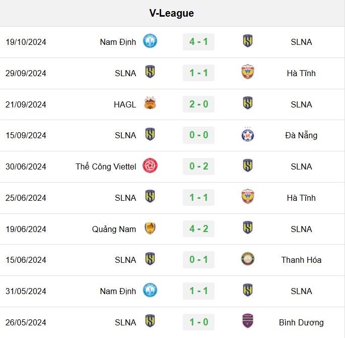 Soi kèo Bình Định và SLNA, soi kèo, nhận định bóng đá, Bsports