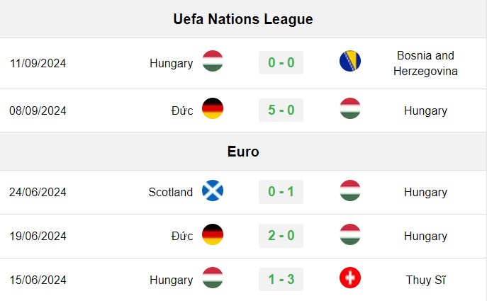 soi kèo Hungary vs Hà Lan, soi kèo, nhận định bóng đá, Bsports