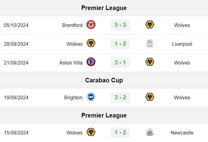 soi kèo Wolves vs Man City, soi kèo, nhận định bóng đá, Bsports