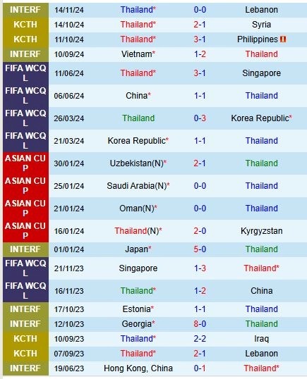 soi kèo Thái Lan vs Lào, soi kèo, nhận định bóng đá, Bsports