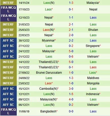 soi kèo Thái Lan vs Lào, soi kèo, nhận định bóng đá, Bsports
