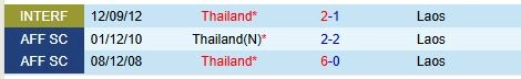 soi kèo Thái Lan vs Lào, soi kèo, nhận định bóng đá, Bsports