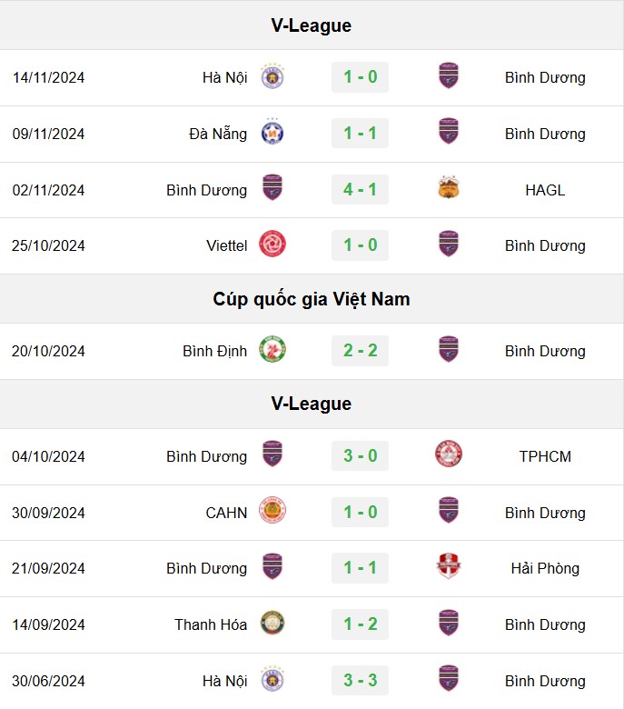 soi kèo Bình Dương vs Nam Định, soi kèo, nhận định bóng đá, Bsports