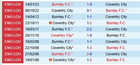 soi kèo Burnley vs Coventry, soi kèo, nhận định bóng đá, Bsports