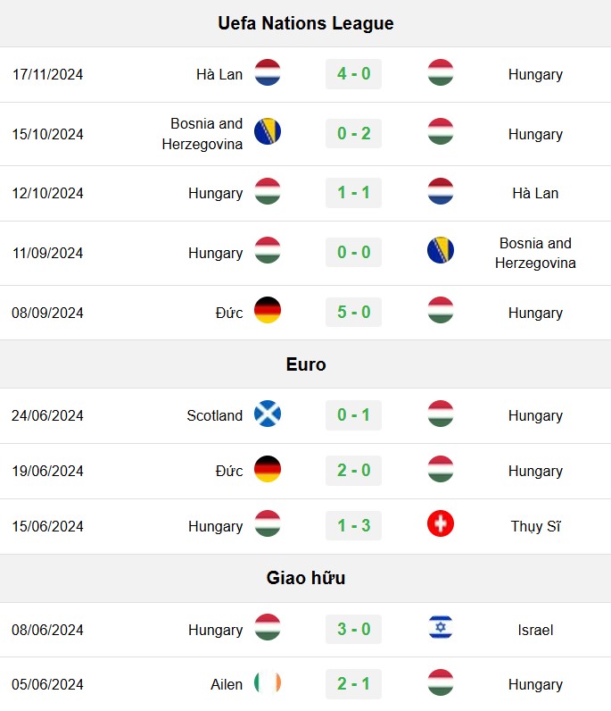 soi kèo Hungary vs Đức, soi kèo, nhận định bóng đá, Bsports
