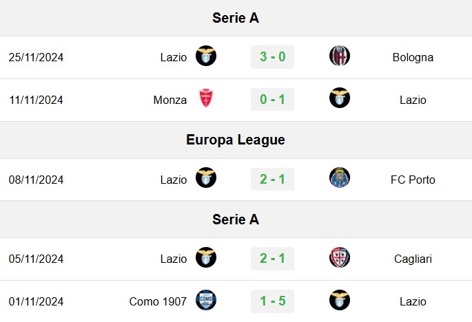 soi kèo Lazio vs Ludogorets, soi kèo, nhận định bóng đá, Bsports