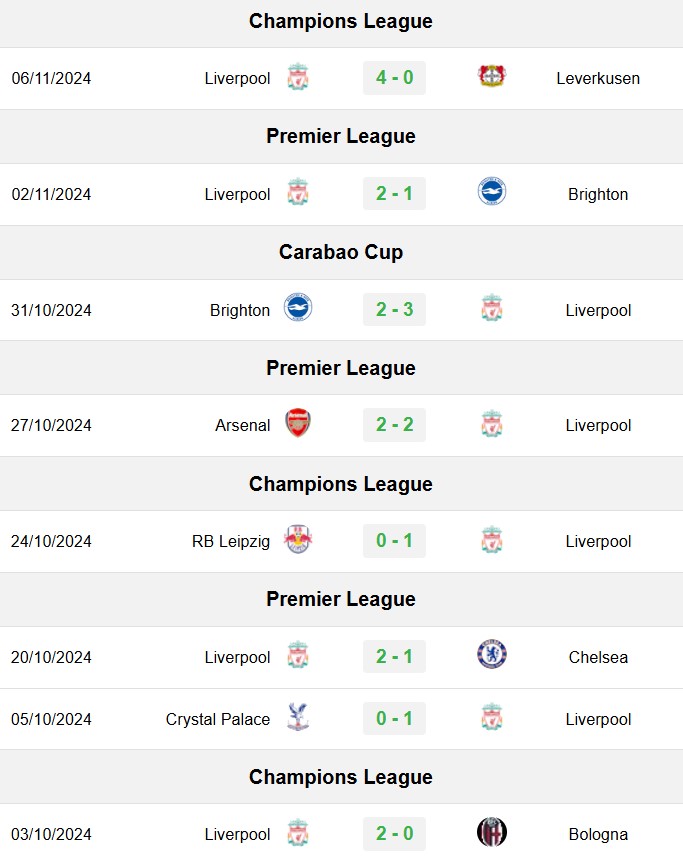 soi kèo Liverpool vs Aston Villa, soi kèo, nhận định bóng đá, Bsports
