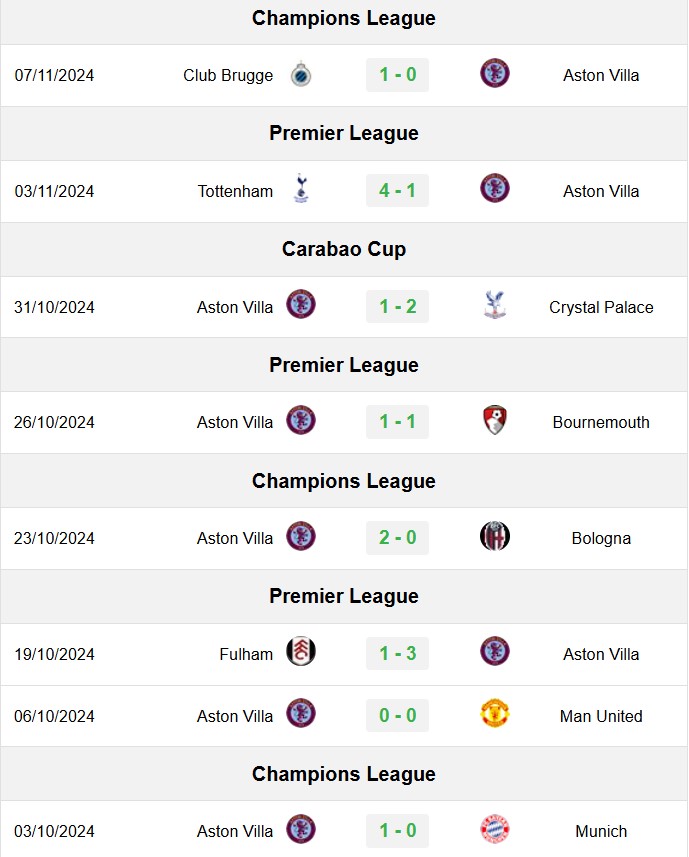 soi kèo Liverpool vs Aston Villa, soi kèo, nhận định bóng đá, Bsports