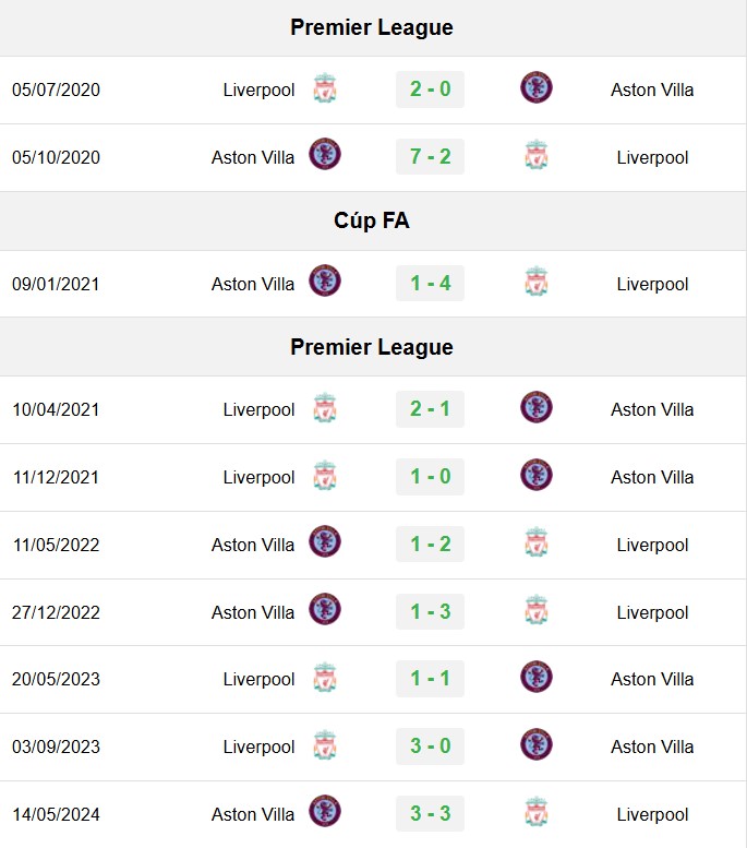 soi kèo Liverpool vs Aston Villa, soi kèo, nhận định bóng đá, Bsports