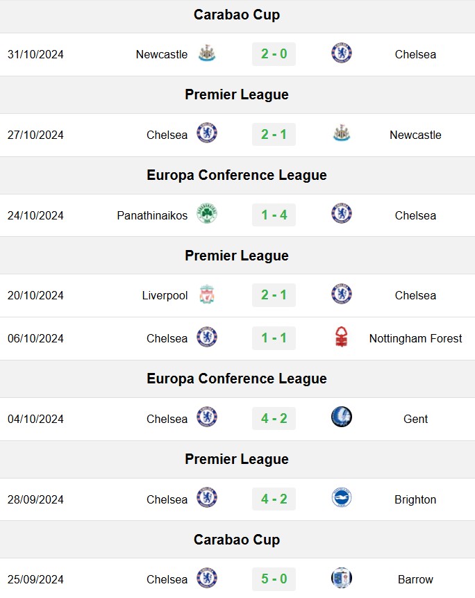 soi kèo MU vs Chelsea, soi kèo, nhận định bóng đá, Bsports