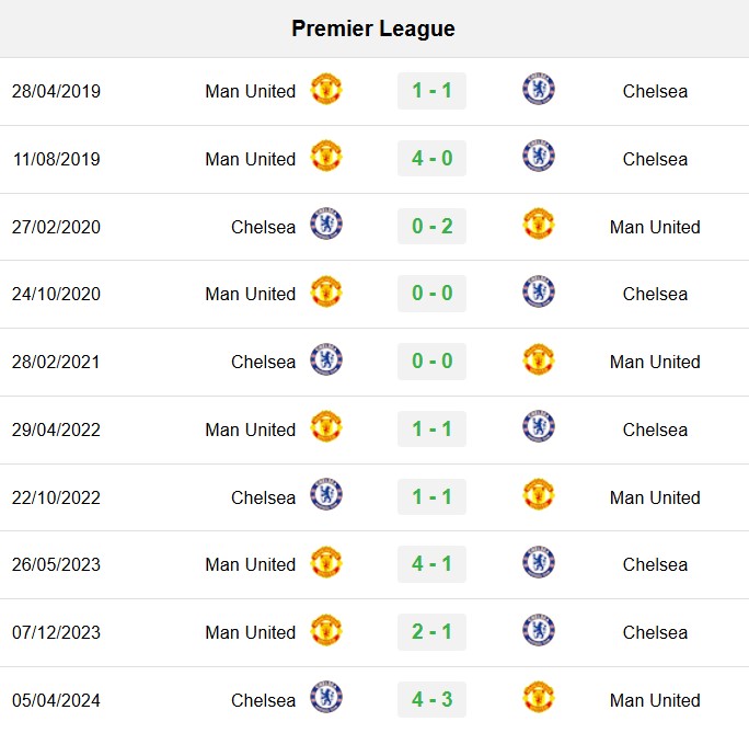 soi kèo MU vs Chelsea, soi kèo, nhận định bóng đá, Bsports
