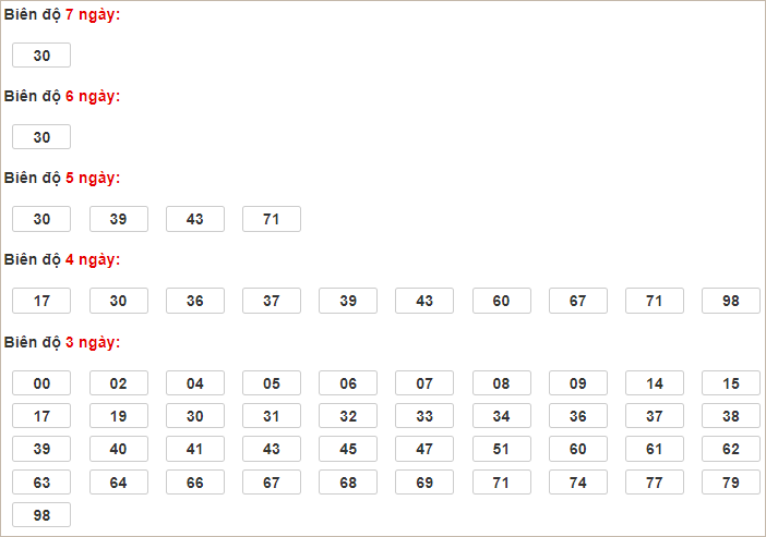 Soi cầu XSMB 3/12/2024, soi cầu, soi cầu miền bắc, Bsports