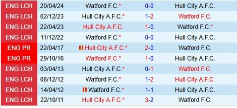 soi kèo Hull vs Watford, soi kèo, nhận định bóng đá, Bsports