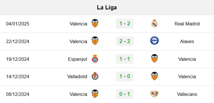 soi kèo Eldense vs Valencia, soi kèo, nhận định bóng đá, Bsports