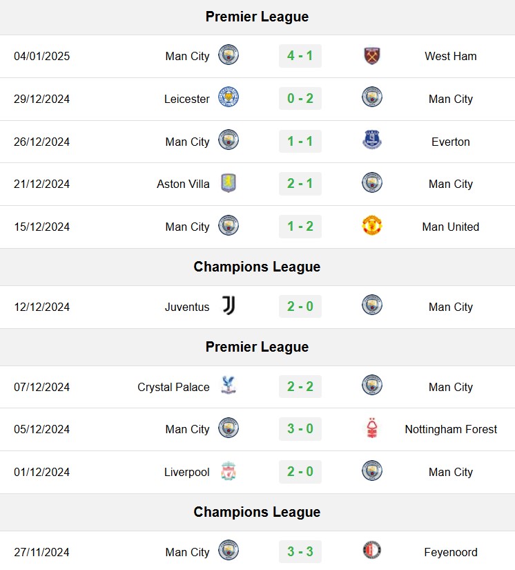 soi kèo Man City vs Salford, soi kèo, nhận định bóng đá, Bsports