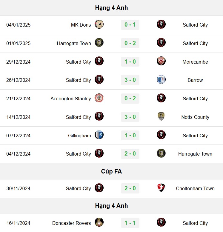 soi kèo Man City vs Salford, soi kèo, nhận định bóng đá, Bsports