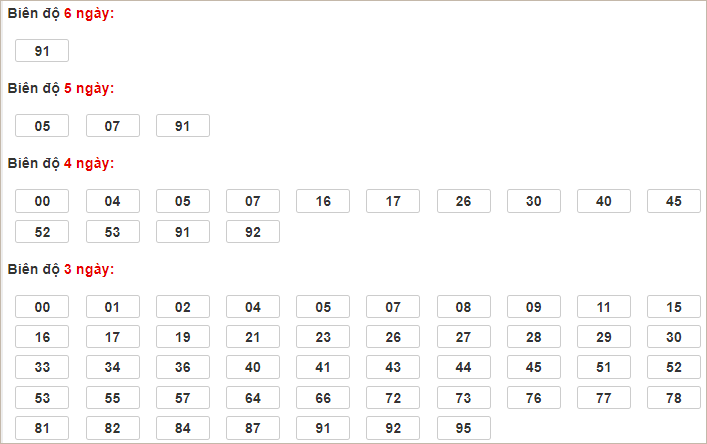 Soi cầu XSMB 6/2/2025, soi cầu, soi cầu miền bắc, Bsports