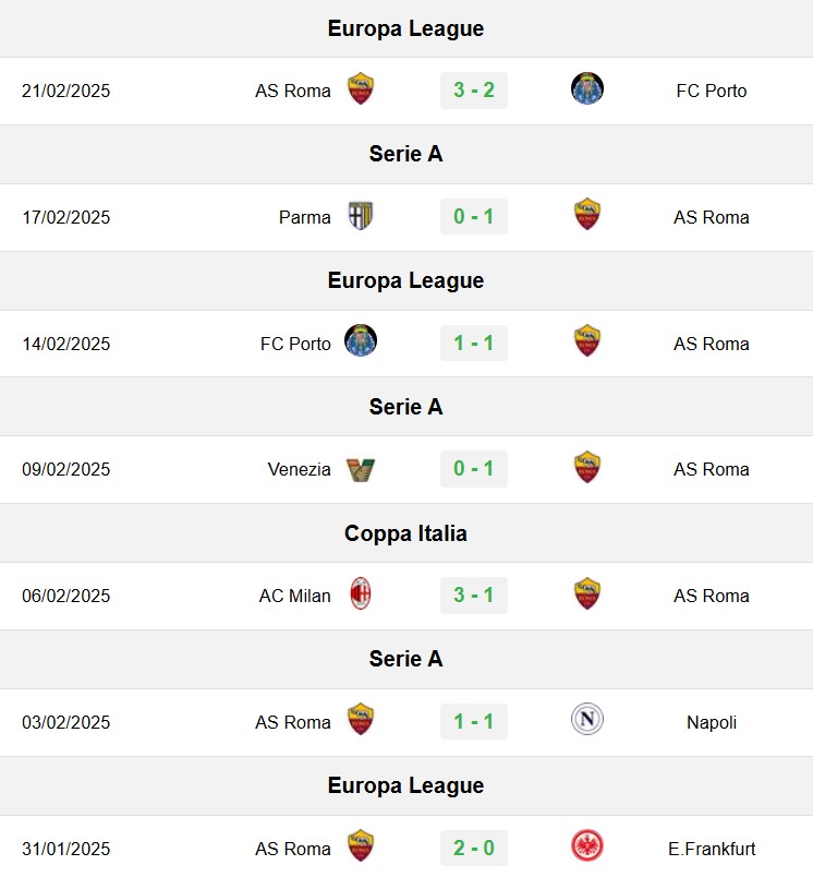 soi kèo Roma vs Monza, soi kèo, nhận định bóng đá, Bsports